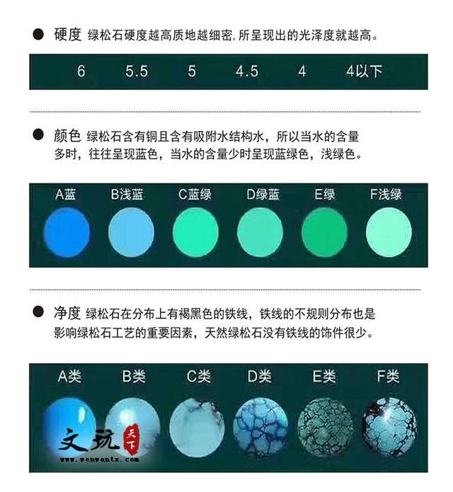 详解中国绿松石的六大产地-1